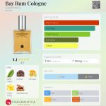 عطر ادکلن بِی رام کالون گیلبرت هنری - Bay Rum Cologne Gilbert Henry - بررسی، قیمت و خرید
