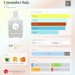 عطر ادکلن کیوکامبر بی فرش - Cucumber Baie Fresh - بررسی، قیمت و خرید