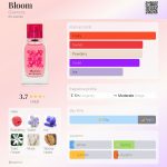 عطر ادکلن بلوم ژیوانشی - Bloom Givenchy - بررسی، قیمت و خرید