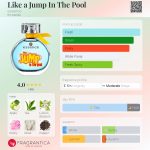 عطر ادکلن لایک ا جامپ این د پوول اسنس - Like a Jump In The Pool essence - بررسی، قیمت و خرید