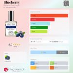 عطر ادکلن بلوberry دیمیتر فرانگرنس - Blueberry Demeter Fragrance - بررسی، قیمت و خرید