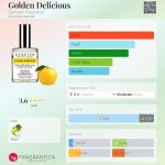 عطر ادکلن گلدن دلیشز دی میتر فرگرنس - Golden Delicious Demeter Fragrance - بررسی، قیمت و خرید