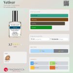 عطر ادکلن وتیور دی میتر فراگرنس - Vetiver Demeter Fragrance - بررسی، قیمت و خرید