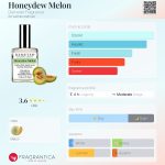 عطر ادکلن هانی‌دو ملون دمتر فرگرنس - Honeydew Melon Demeter Fragrance - بررسی، قیمت و خرید