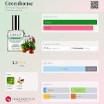 عطر ادکلن گرین‌هاوس دمیتر فرگرانس - Greenhouse Demeter Fragrance - بررسی، قیمت و خرید