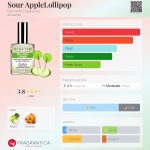 عطر ادکلن سوئر اپل لالیپاپ دیمیتر فرانگرنس - Sour AppleLollipop Demeter Fragrance - بررسی، قیمت و خرید
