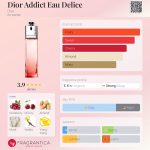 عطر ادکلن دیور اَدیکت اُ دِلیس دیور - Dior Addict Eau Delice Dior - بررسی، قیمت و خرید