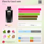 عطر ادکلن فورا بای گوچی 1966 گوچی - Flora by Gucci 1966 Gucci - بررسی، قیمت و خرید