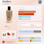 عطر ادکلن متافورا فووِگیا ۱۸۳۳ - Metáfora Fueguia 1833 - بررسی، قیمت و خرید