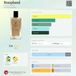 عطر ادکلن بون‌پلاند فوگوییا هجده سی و سه - Bonpland Fueguia 1833 - بررسی، قیمت و خرید