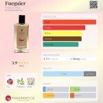 عطر ادکلن فووگیه فوگوئیا ۱۸۳۳ - Fueguier Fueguia 1833 - بررسی، قیمت و خرید