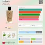 عطر ادکلن مالنا فوئگویا ۱۸۳۳ - Malena Fueguia 1833 - بررسی، قیمت و خرید