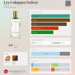 عطر ادکلن لس کلونج وتیور گوتال - Les Colognes Vetiver Goutal - بررسی، قیمت و خرید