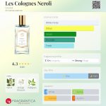 عطر ادکلن لس کلن نرولی گوتال - Les Colognes Neroli Goutal - بررسی، قیمت و خرید