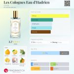 عطر ادکلن له کولون او د هادریان گوتال - Les Colognes Eau d'Hadrien Goutal - بررسی، قیمت و خرید