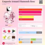 عطر ادکلن امپوریو آرمانی دیاموندز رز جیورجیو آرمانی - Emporio Armani Diamonds Rose Giorgio Armani - بررسی، قیمت و خرید