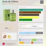 عطر ادکلن زِست دو وتیور دورنس اَن پرووانس - Zeste de Vétiver Durance en Provence - بررسی، قیمت و خرید