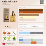 عطر ادکلن اوریانتالیسم استبان - Orientalissime Esteban - بررسی، قیمت و خرید