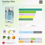 عطر ادکلن سان‌رایز من فرانک الیویه - Sunrise Men Franck Olivier - بررسی، قیمت و خرید