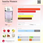عطر ادکلن سان رایز ومن فرانک اولیویه - Sunrise Women Franck Olivier - بررسی، قیمت و خرید