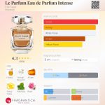 عطر ادکلن لو پرفیوم او دو پرفیوم اینتنس اِلی ساب - Le Parfum Eau de Parfum Intense Elie Saab - بررسی، قیمت و خرید