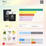عطر ادکلن نو سون اینگلیش لاندری - No 7 English Laundry - بررسی، قیمت و خرید