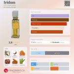 عطر ادکلن ایریدیوم دی اِس اچ پرفیومز - Iridum DSH Perfumes - بررسی، قیمت و خرید