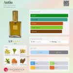 عطر ادکلن آنتیو دی‌اس‌اچ پرفیومز - Antiu DSH Perfumes - بررسی، قیمت و خرید