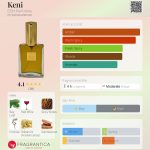 عطر ادکلن کِنی دی‌اِس‌اِچ پرفیومز - Keni DSH Perfumes - بررسی، قیمت و خرید