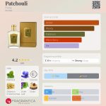 عطر ادکلن پاچولی فلوریس - Patchouli Floris - بررسی، قیمت و خرید