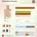 عطر ادکلن مالمازون انکور فلوریس - Malmaison Encore Floris - بررسی، قیمت و خرید
