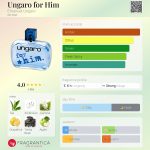 عطر ادکلن آنگارو فور هیم امانوئل اوگارُ - Ungaro for Him Emanuel Ungaro - بررسی، قیمت و خرید