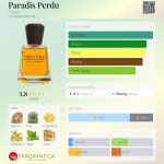 عطر ادکلن پردیس پردو فراپین - Paradis Perdu Frapin - بررسی، قیمت و خرید
