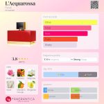 عطر ادکلن لاکواروسا فندی - L'Acquarossa Fendi - بررسی، قیمت و خرید
