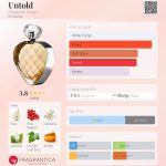 عطر ادکلن آنتولد الیزابت آردن - Untold Elizabeth Arden - بررسی، قیمت و خرید