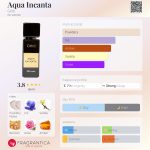 عطر ادکلن آکوا اینکانتا گریتی - Aqua Incanta Gritti - بررسی، قیمت و خرید