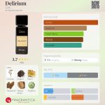 عطر ادکلن دلیریوم گریتی - Delirium Gritti - بررسی، قیمت و خرید
