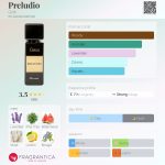 عطر ادکلن پرلودیو گریتی - Preludio Gritti - بررسی، قیمت و خرید