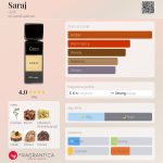 عطر ادکلن سراج گریتی - Saraj Gritti - بررسی، قیمت و خرید