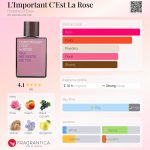 عطر ادکلن لامپورتن سپلاه روز هیسطور دُو - L'Important C'Est La Rose Histoires D'Eaux - بررسی، قیمت و خرید
