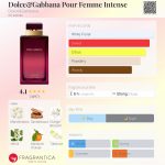 عطر ادکلن دولچه اند گابانا پور فم اینتنس دولچه گابانا - Dolce&Gabbana Pour Femme Intense Dolce&Gabbana - بررسی، قیمت و خرید