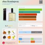 عطر ادکلن ۱۸۹۹ همینگوی هیستوار د پارفوم - 1899 Hemingway Histoires de Parfums - بررسی، قیمت و خرید