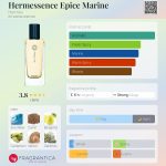 عطر ادکلن اِرمِسنس اِپیس مارین اِرمِس - Hermessence Epice Marine Hermès - بررسی، قیمت و خرید