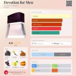 عطر ادکلن دیوشِن فور مِن گابریلا ساباتینی - Devotion for Men Gabriela Sabatini - بررسی، قیمت و خرید