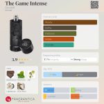 عطر ادکلن د گیم اینتنس دَویدوف - The Game Intense Davidoff - بررسی، قیمت و خرید