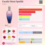 عطر ادکلن اسکادا مون اسپارکل اسکادا - Escada Moon Sparkle Escada - بررسی، قیمت و خرید