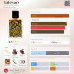 عطر ادکلن گِیت‌وِیز هاوس آف میتری آرک - Gateways House of Matriarch - بررسی، قیمت و خرید