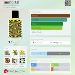 عطر ادکلن - Immortal House of Matriarch - بررسی، قیمت و خرید
