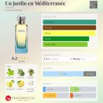عطر ادکلن اون ژَردَن اَن مِدیترانه اِرمِس - Un Jardin en Méditerranée Hermès - بررسی، قیمت و خرید