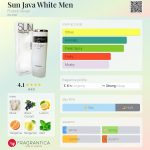 عطر ادکلن سان جاوا وایت من فرانک اولیویه - Sun Java White Men Franck Olivier - بررسی، قیمت و خرید
